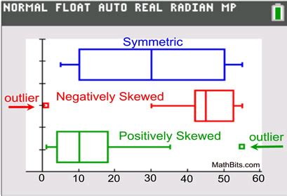 box plot distribution example|boxplot shape of distribution.